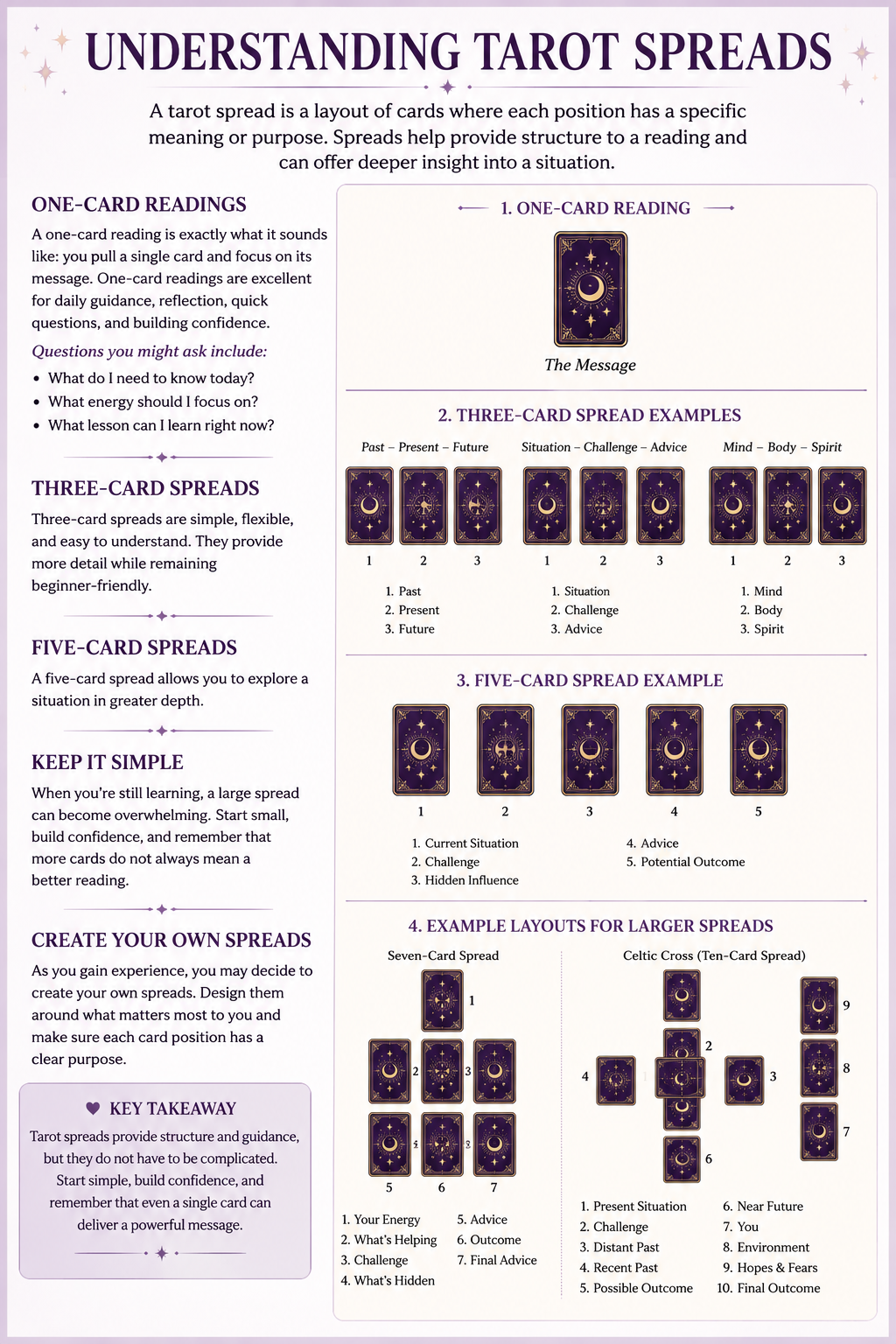 Am I Doing Tarot Right? The Questions Every Tarot Reader Asks